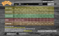 Rock Nutriens Rock Resinator 1L