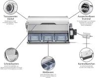 Sunflower - Dry Trimmer L