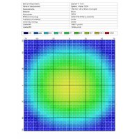 Spektra Master LED 720W