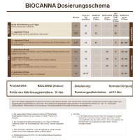 Canna BioCanna Starterkit
