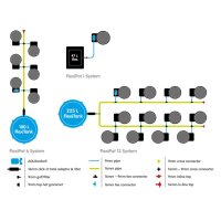 Autopot Modul, FlexiPot (20 Liter)