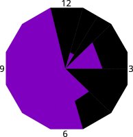 Luxelite PlantUV 24 Watt