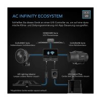 AC Infinity CLOUDLINE Pro T6 150 mm