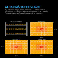 AC Infinity IONFRAME EVO3 280W