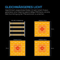 AC Infinity IONFRAME EVO4 300W