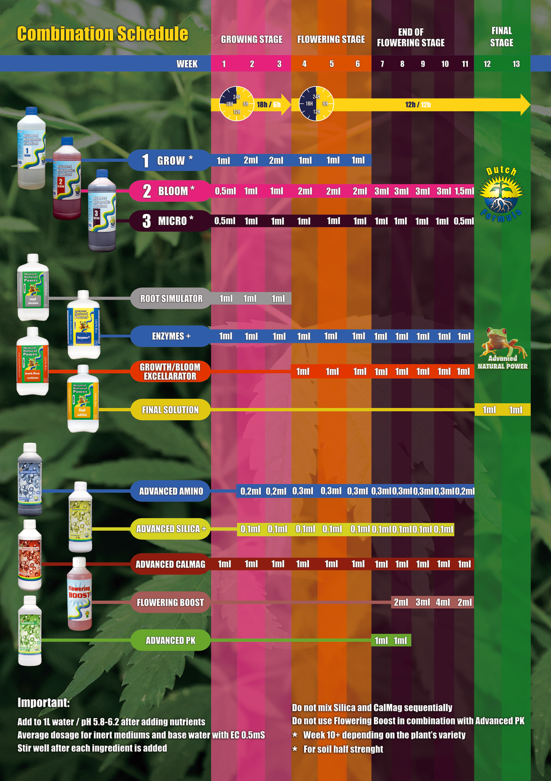 Vorschau: Advanced Hydroponics of Holland „Combination Schedule“ (Grafik „grow-schedule-all-products“, Englisch) von der Seite „Come Grow With Us – Growing Schedule“