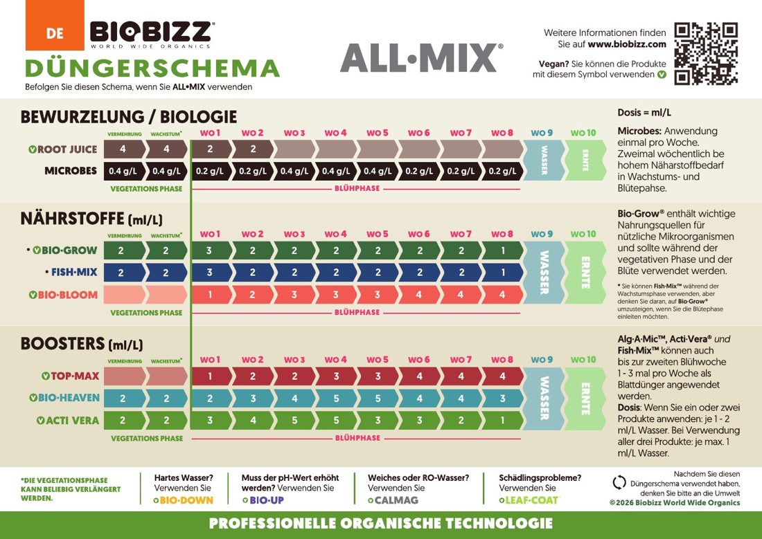 Vorschau: Biobizz Düngerschema 2026 (Deutsch)