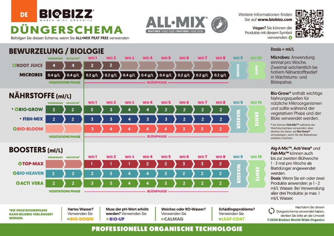 Vorschau: Biobizz Düngerschema 2026 (Deutsch) – torffrei