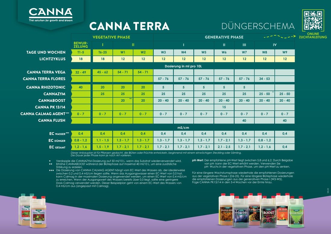 Vorschau: CANNA TERRA Düngerschema (Deutsch), Version V26.02