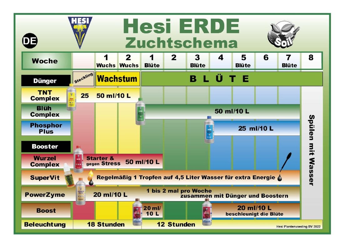 Vorschau: Hesi ERDE Zuchtschema (Deutsch) 2022