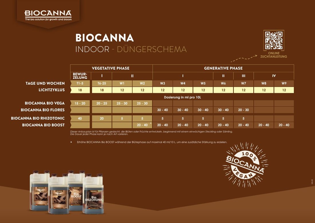 Vorschau: BIOCANNA (Indoor) Düngeschema (Deutsch), Version V26.02