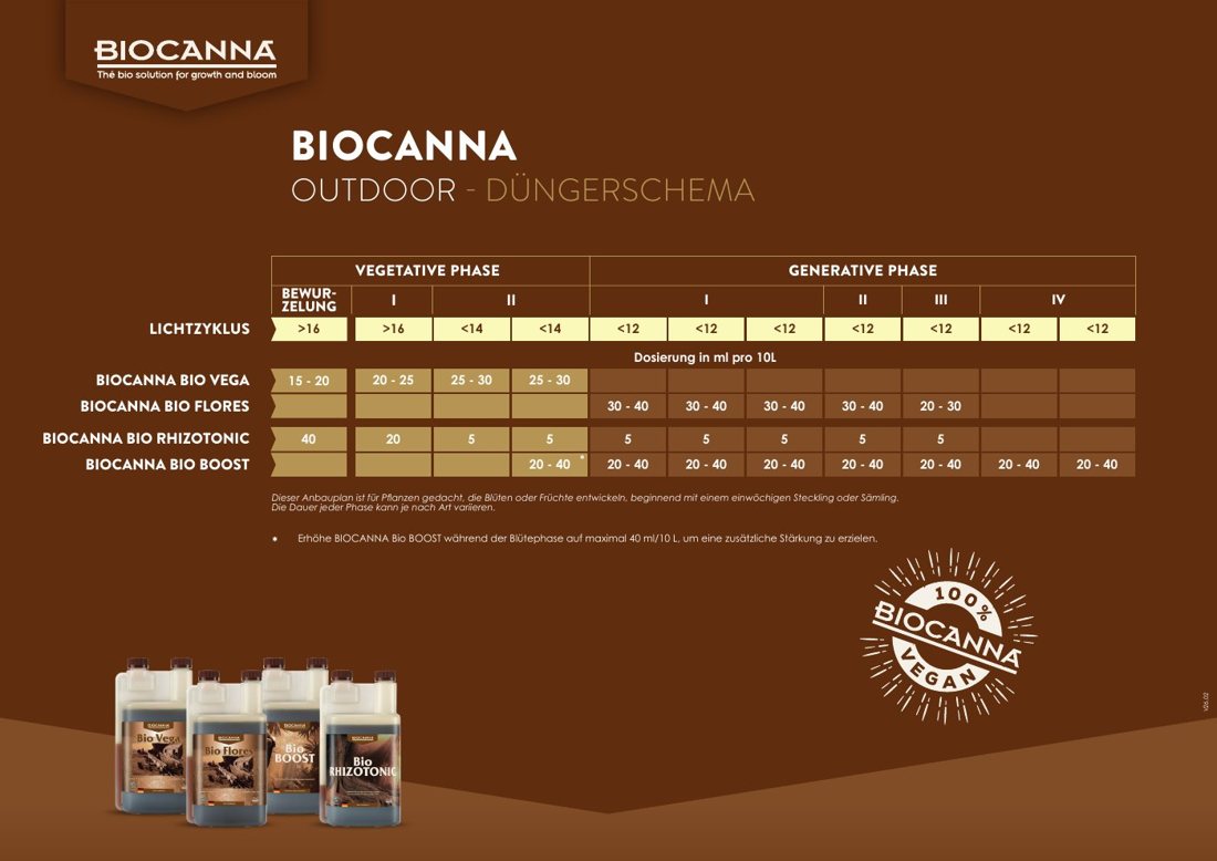 Vorschau: BIOCANNA (Outdoor) Düngeschema (Deutsch), Version V26.02