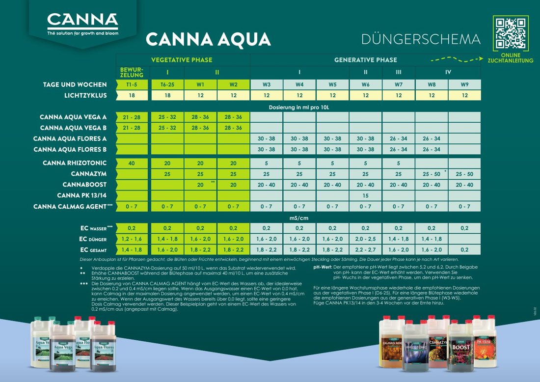 Vorschau: CANNA AQUA Düngeschema (Deutsch), Version V26.02