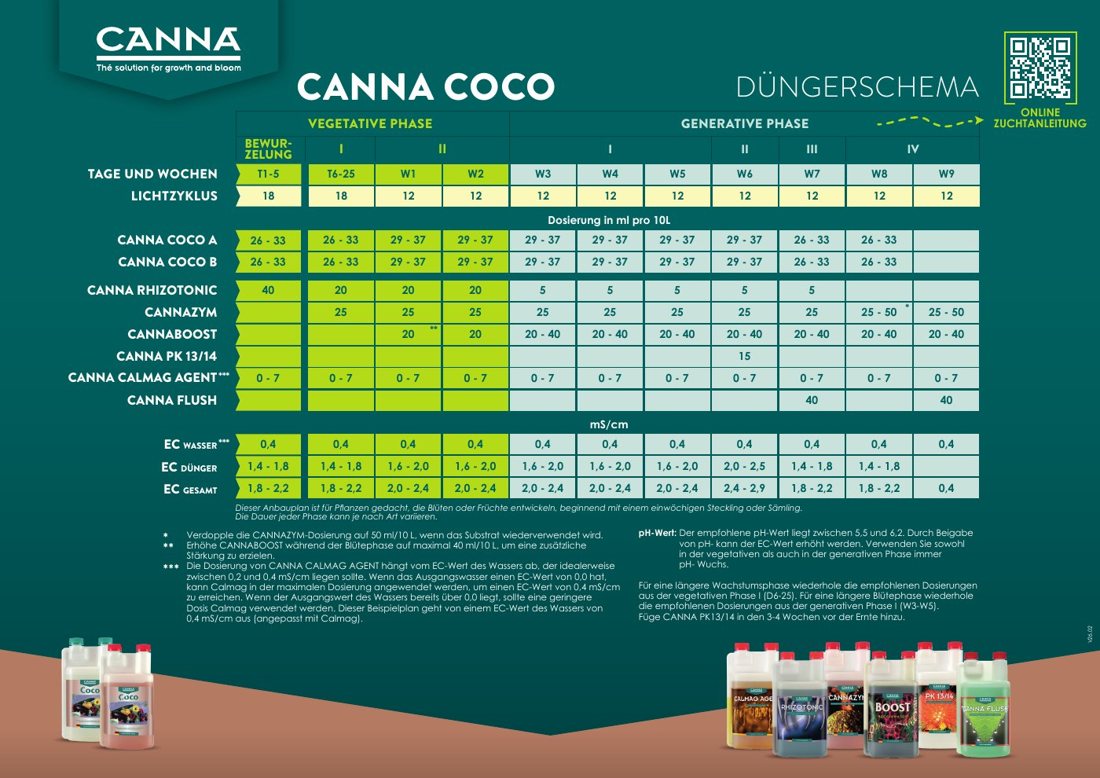Vorschau: CANNA COCO Düngeschema (Deutsch), Version V26.02
