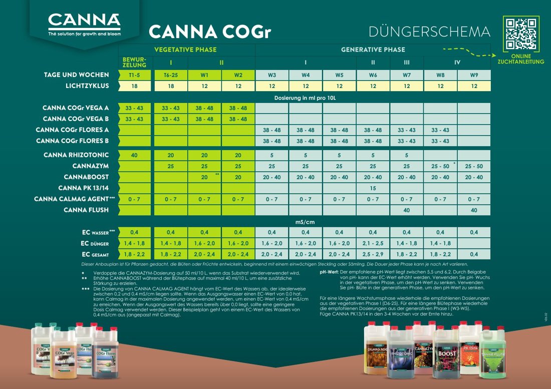 Vorschau: CANNA COGr Düngeschema (Deutsch), Version V26.02