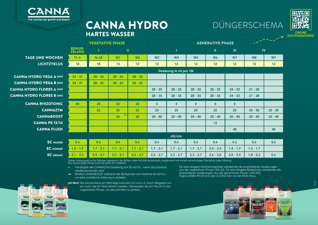 Vorschau: CANNA HYDRO (Hartes Wasser) Düngeschema (Deutsch), Version V26.02