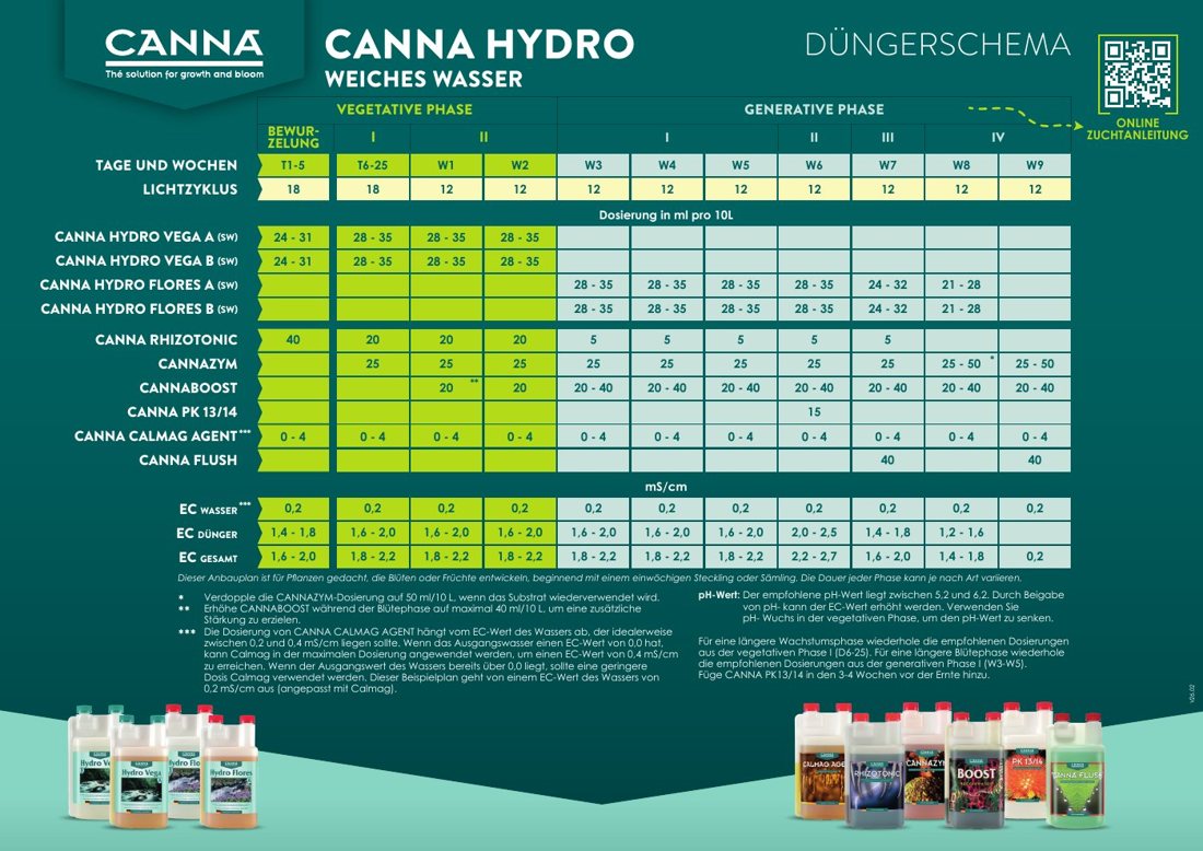 Vorschau: CANNA HYDRO (Weiches Wasser) Düngeschema (Deutsch), Version V26.02