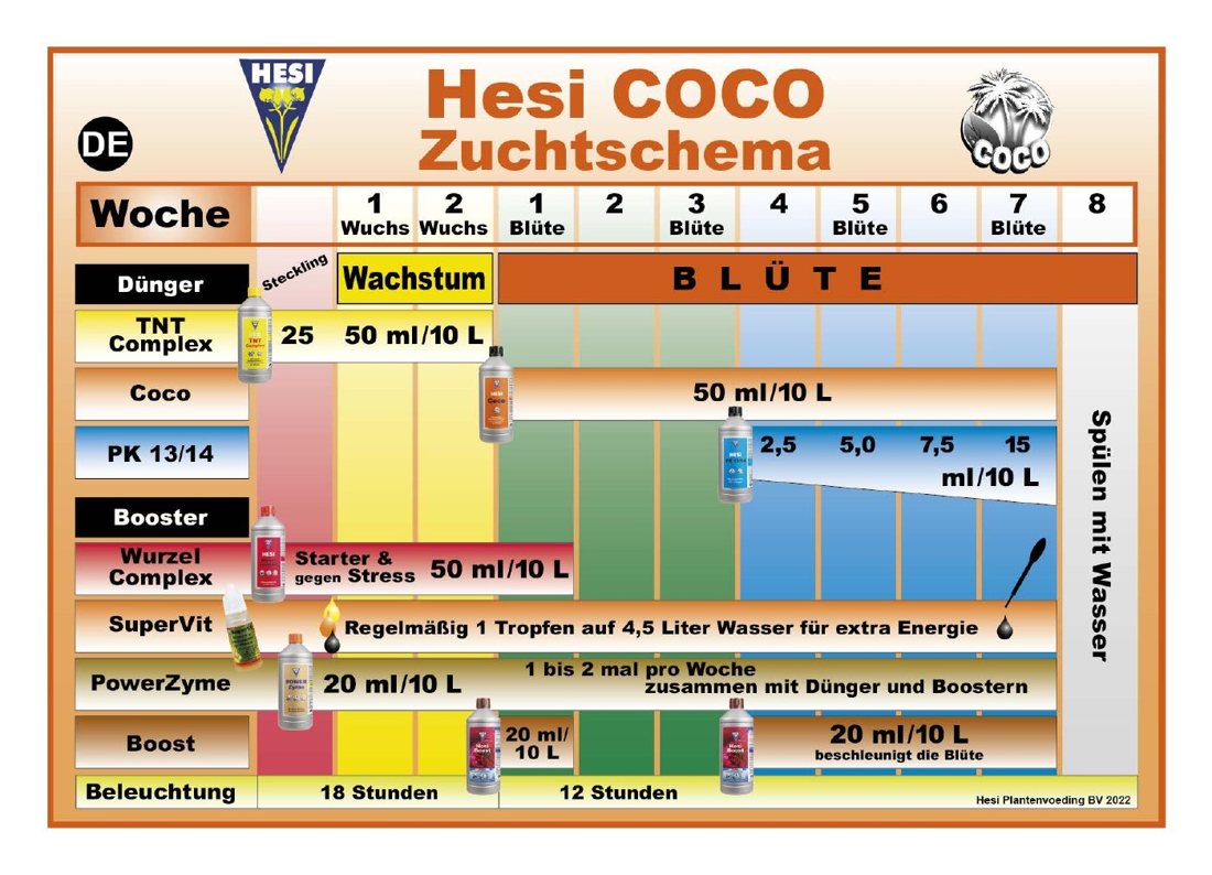 Vorschau: Hesi COCO Zuchtschema (Deutsch) 2022