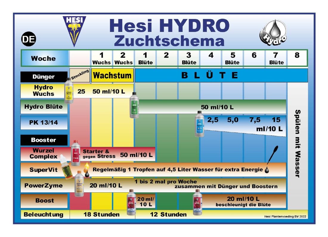 Vorschau: Hesi HYDRO Zuchtschema (Deutsch) 2022