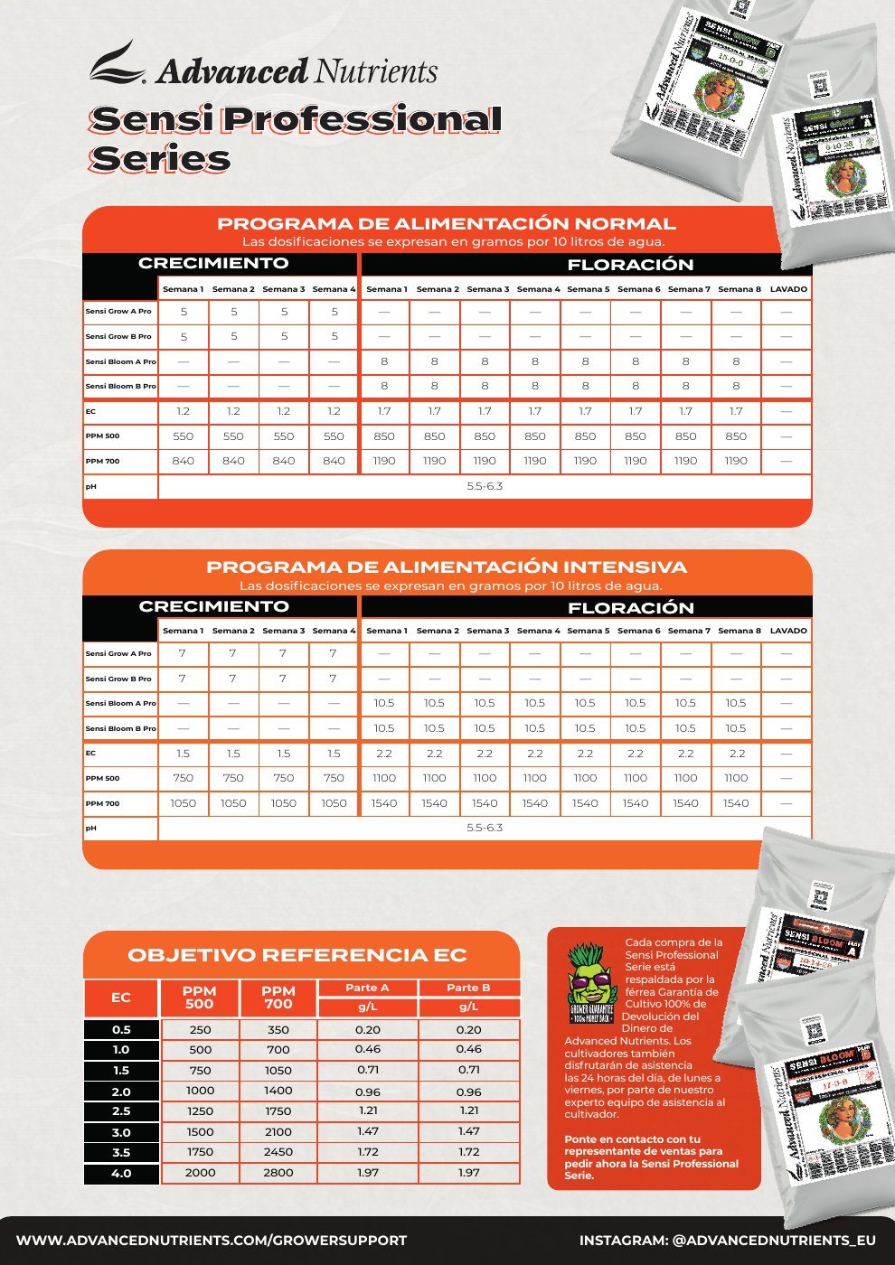 Vorschau: Advanced Nutrients „Sensi Professional Series“ (EU-Fassung 2023, spanisch), Seite 2, „Programa de alimentación intensiva“