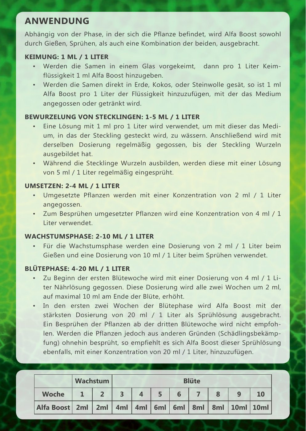 Vorschau: Alfa Boost – Anwendung (Flyer, Deutsch)