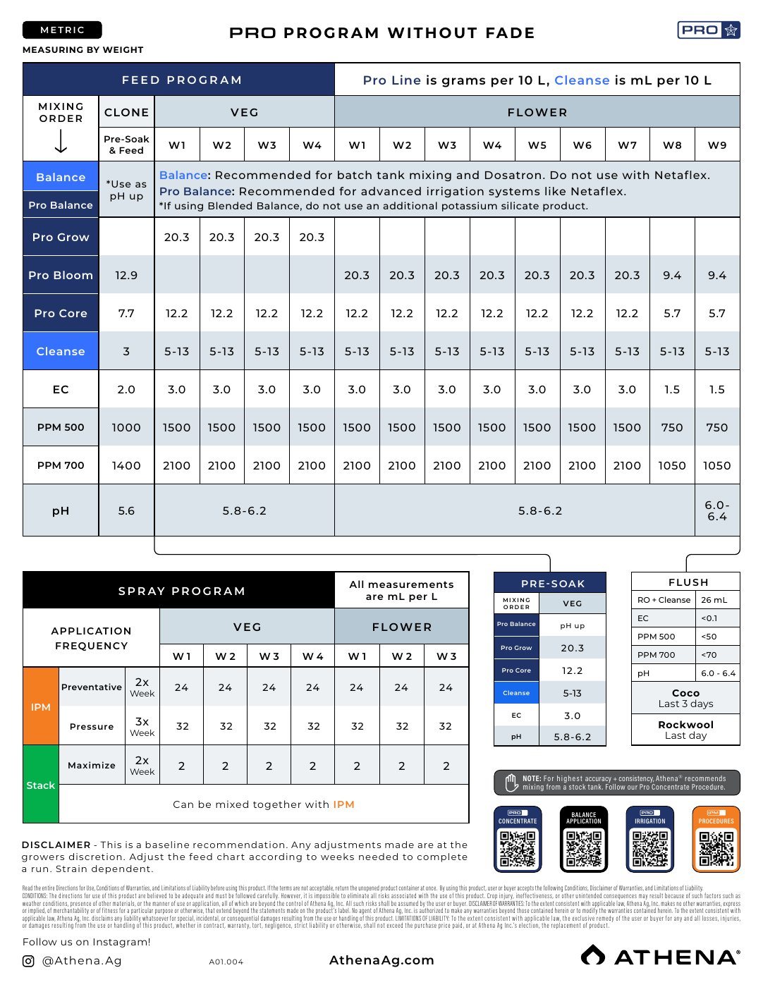 Vorschau: Athena „Blended & Pro Feed Schedules (Master)“ (Englisch, metrisch), Seite „Pro Program without Fade – Measuring by Weight“
