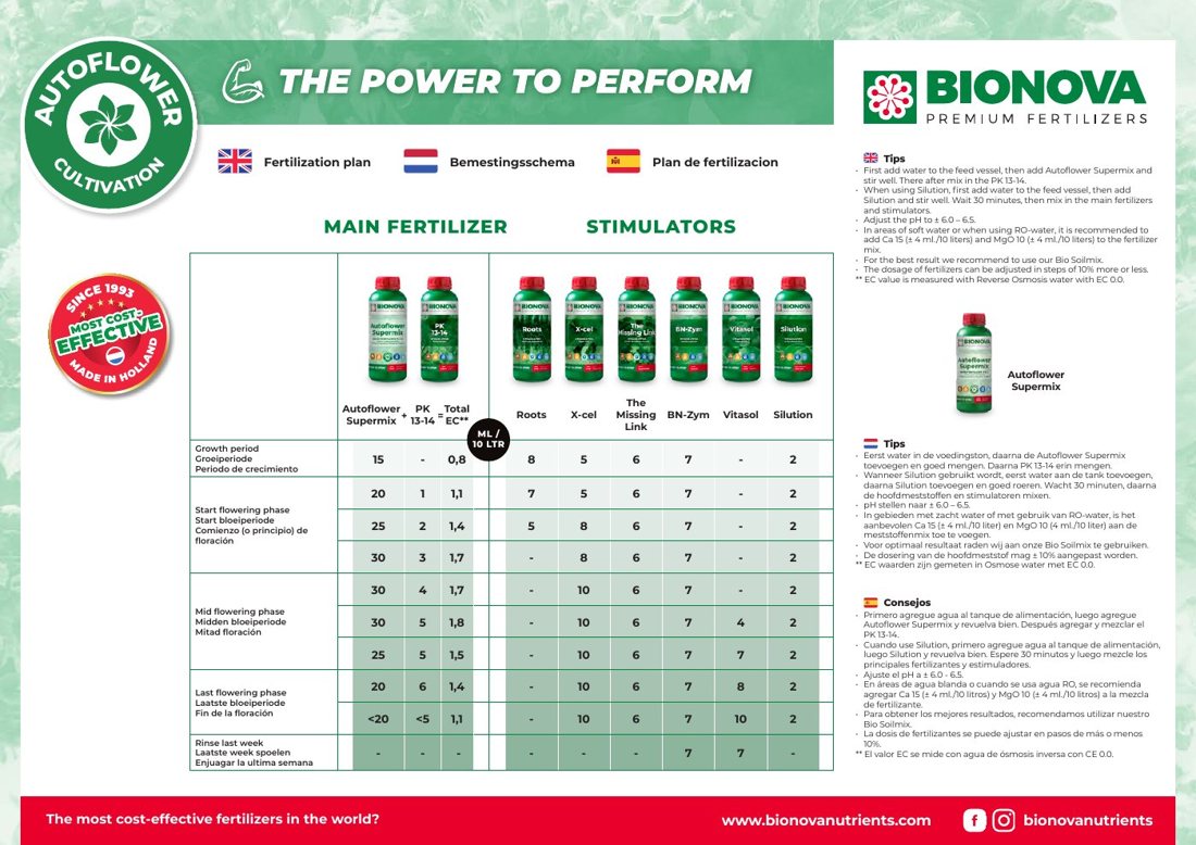 Vorschau: BIONOVA Autoflower Cultivation – Fertilization plan (Englisch/Niederländisch/Spanisch)