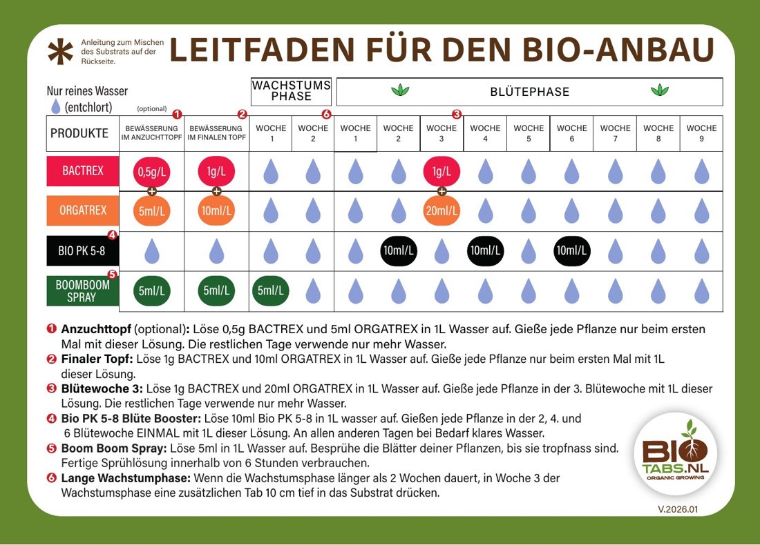 Vorschau: BioTabs „So bereitest du den Boden vor“ und „Leitfaden für den Bio-Anbau“ (Deutsch), V.2026.01