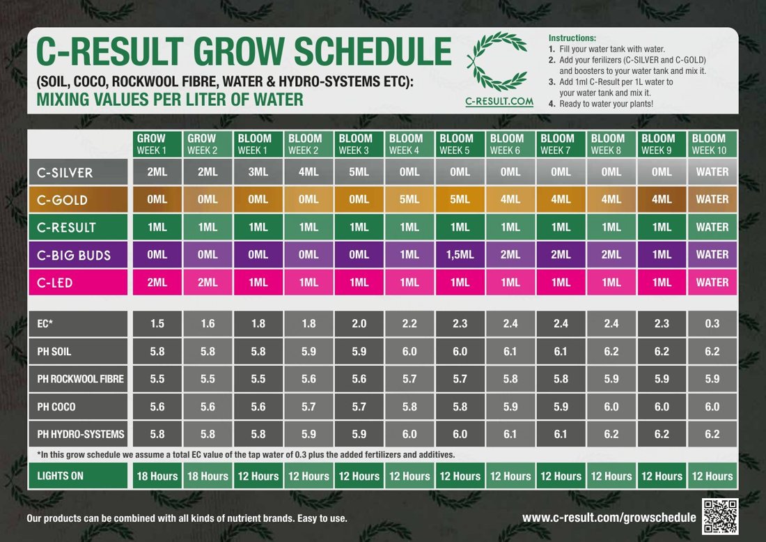Vorschau: C-Result Grow Schedule A5 (englisch), Dateiname „…_21-1-2024“