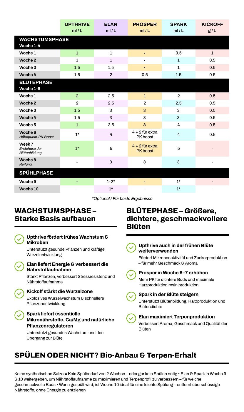 Vorschau: Crazy Hills Düngemittel-Tabelle (Deutsch, EU)