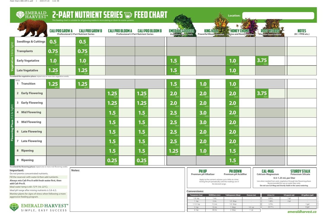 Vorschau: Emerald Harvest Feed Chart (Englisch, mL/L), Seite 1 „Cali Pro (2-Part Nutrient Series)“, Code FC-MLL-2006-1117 • 2PT-V1