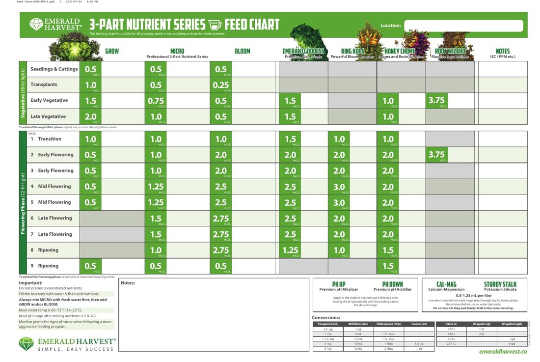 Vorschau: Emerald Harvest Feed Chart (Englisch, mL/L), Seite 2 „Grow · Micro · Bloom (3-Part Nutrient Series)“, Code FC-MLL-2006-1117 • 3PT-V1
