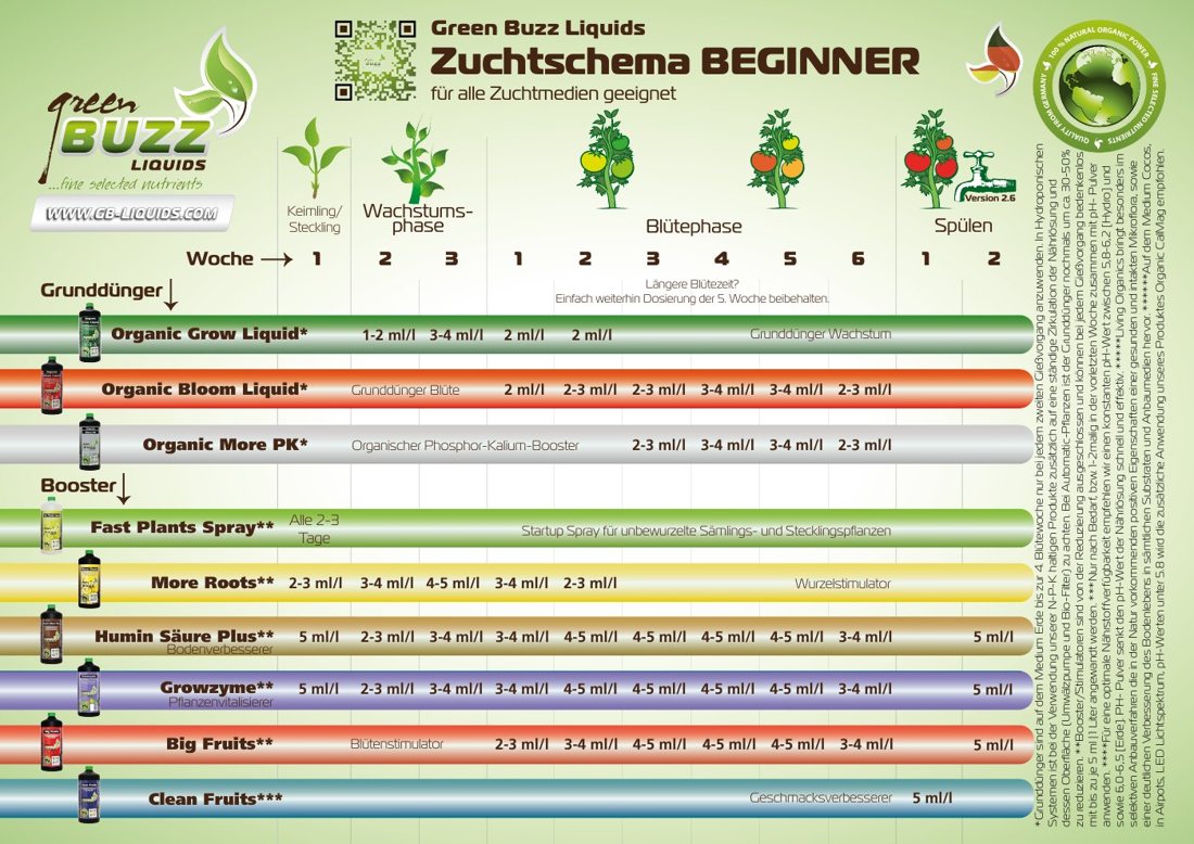 Vorschau: Green Buzz Liquids „Zuchtschema BEGINNER“ (Deutsch), Version 2.6