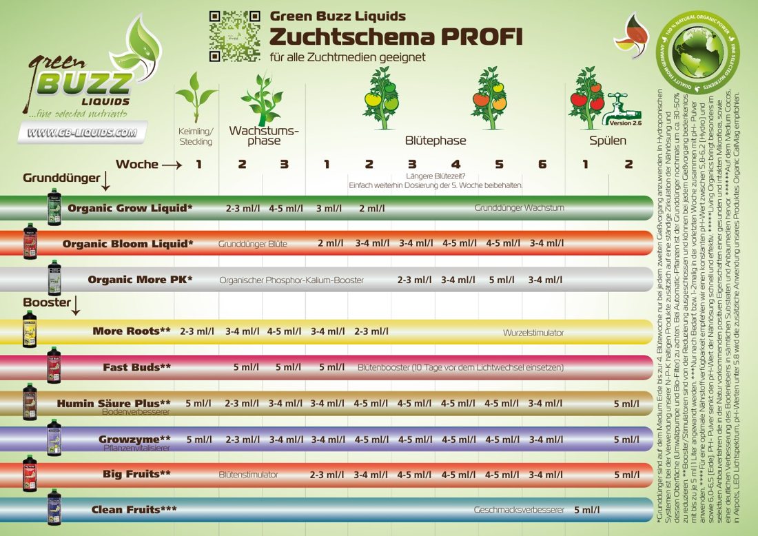 Vorschau: Green Buzz Liquids „Zuchtschema PROFI“ (Deutsch), Version 2.6