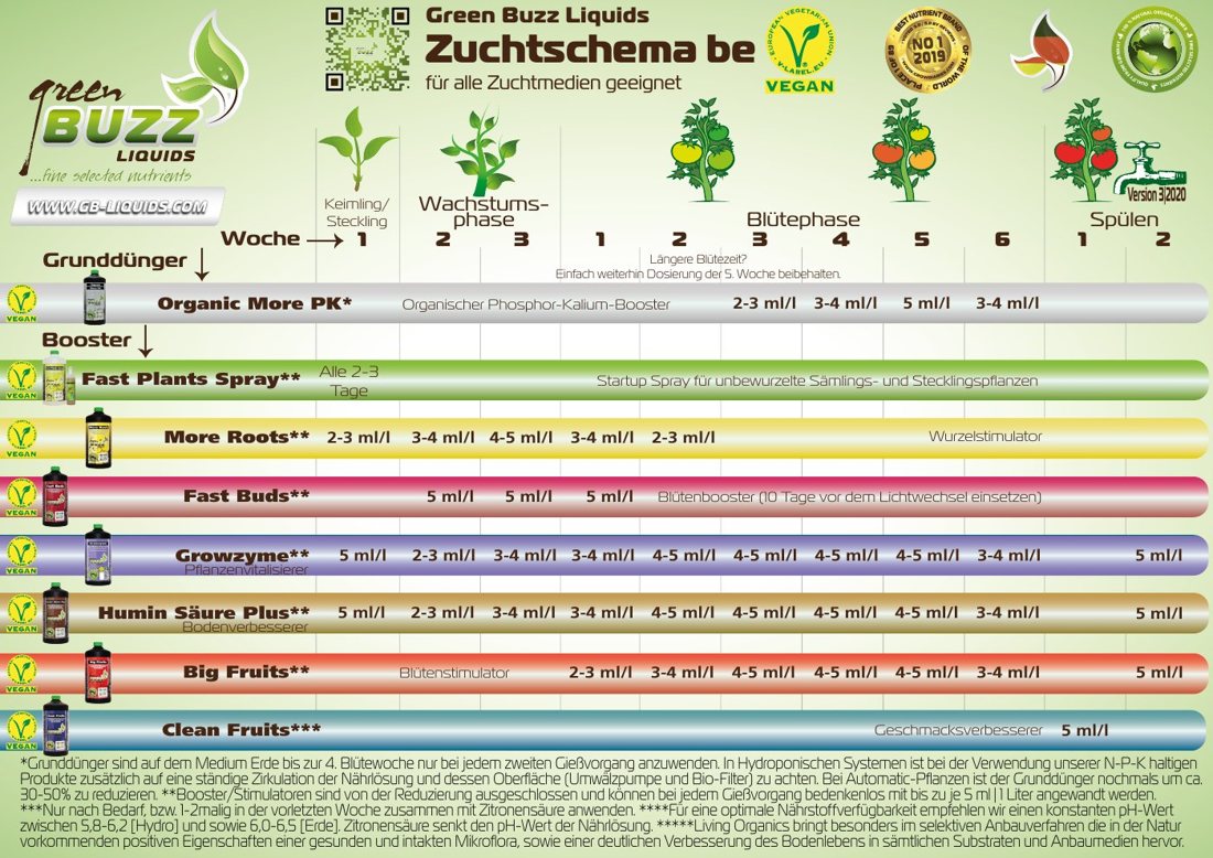 Vorschau: Green Buzz Liquids Zuchtschema Vegan (Deutsch), Version 3|2020 – Titel im Dokument abgeschnitten („Zuchtschema be“), Downloadseite: „Zuchtschema Vegan“