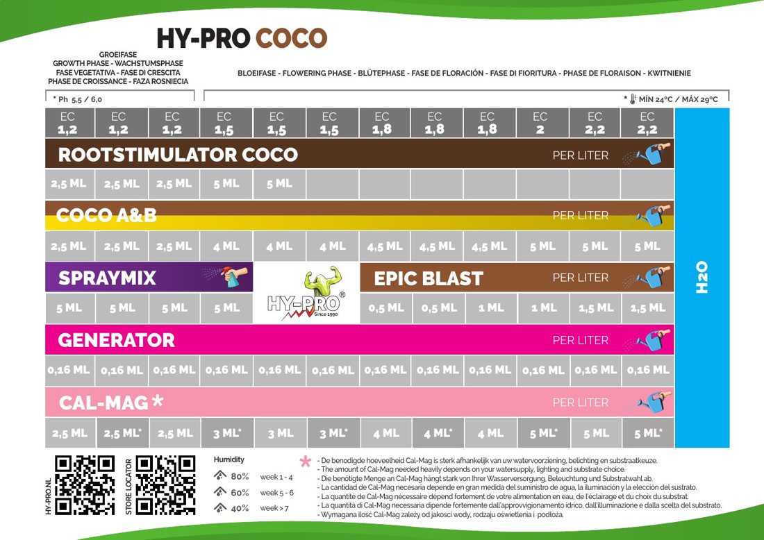 Vorschau: Hy-Pro Groeischema COCO (Kweekschema – Grow Schedule – Wachstumsplan, mehrsprachig)