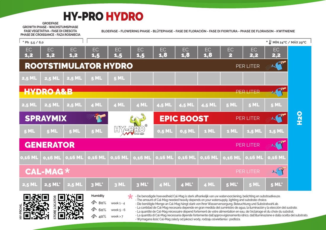 Vorschau: Hy-Pro Groeischema HYDRO (Kweekschema – Grow Schedule – Wachstumsplan, mehrsprachig)
