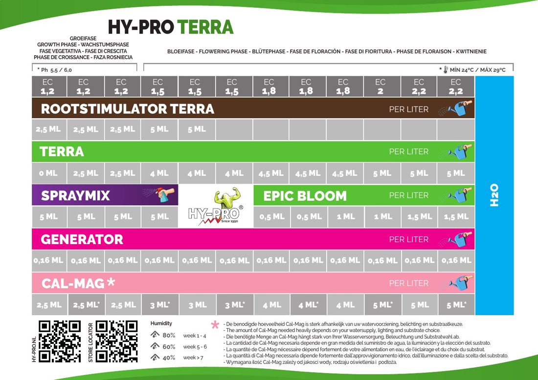 Vorschau: Hy-Pro Groeischema TERRA (Kweekschema – Grow Schedule – Wachstumsplan, mehrsprachig)