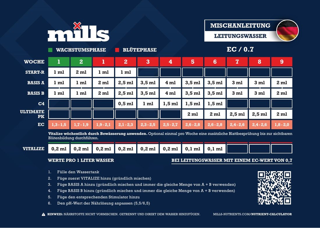 Vorschau: Mills Mischanleitung (Deutsch), Seite „LEITUNGSWASSER – EC / 0.7“