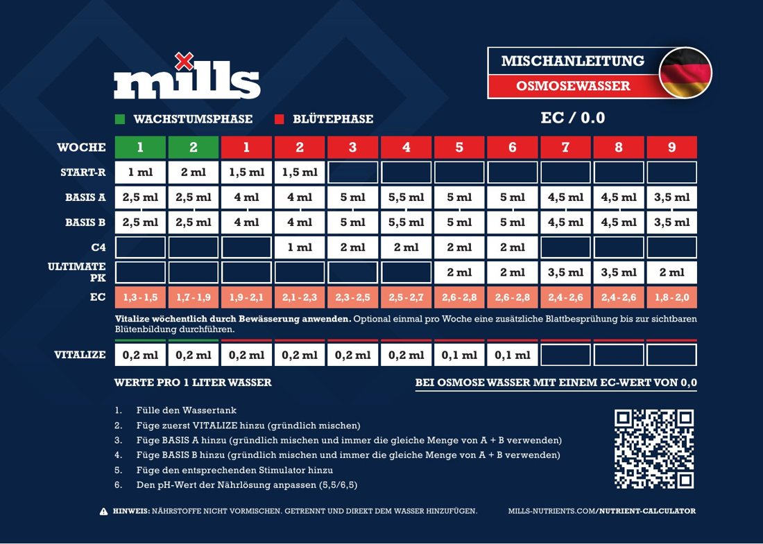 Vorschau: Mills Mischanleitung (Deutsch), Seite „OSMOSEWASSER – EC / 0.0“