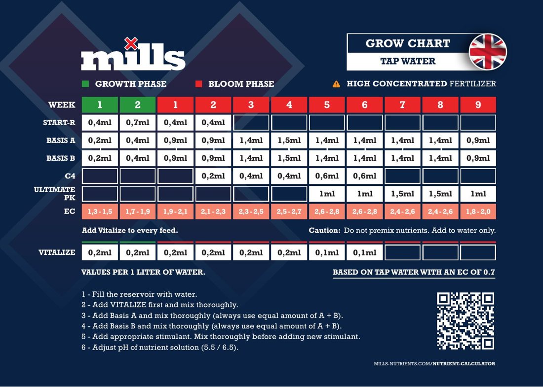 Vorschau: Mills Grow Chart High Concentrated Fertilizer (Englisch), Seite „TAP WATER“