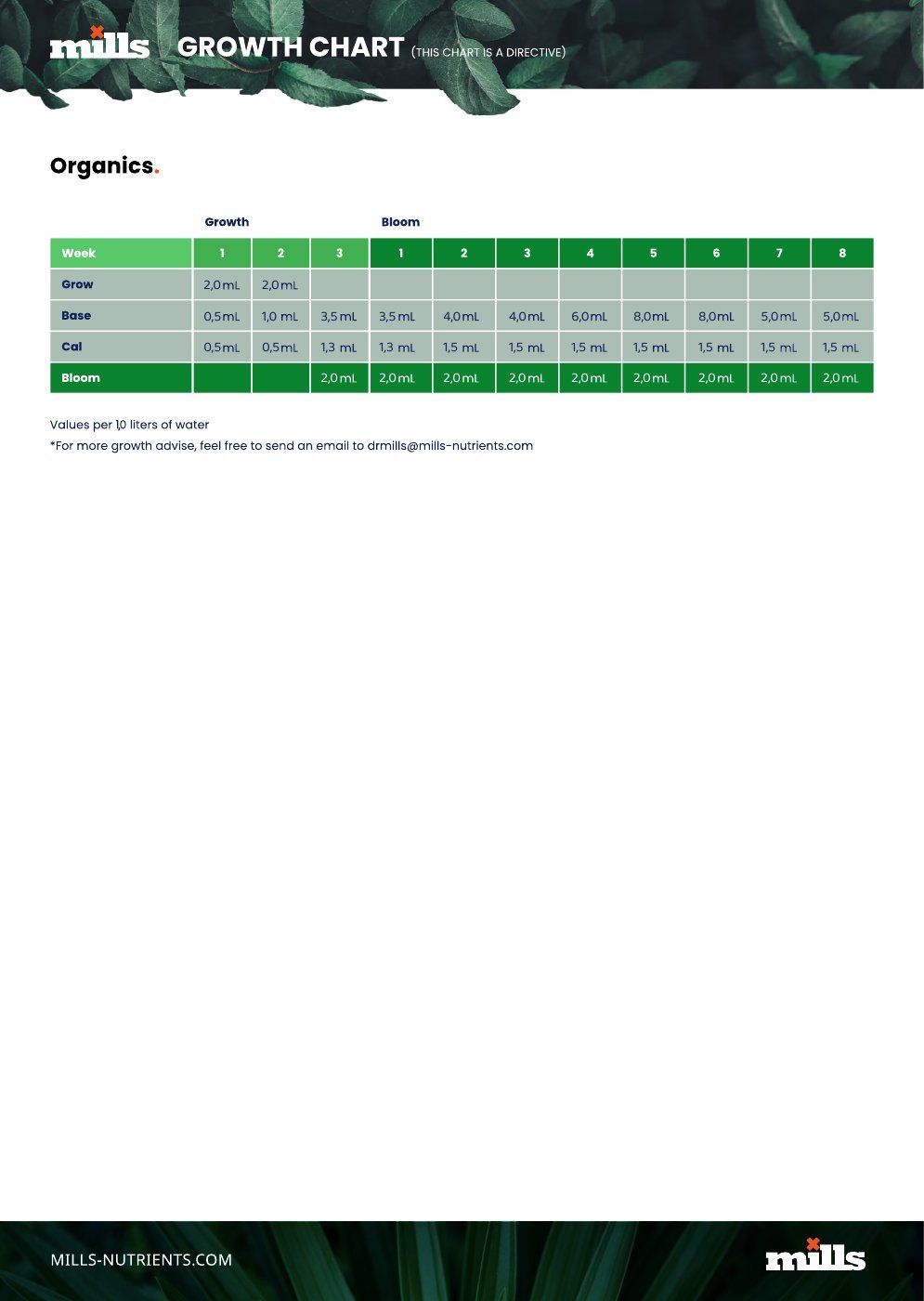 Vorschau: Mills Growth Chart Organics (Englisch)