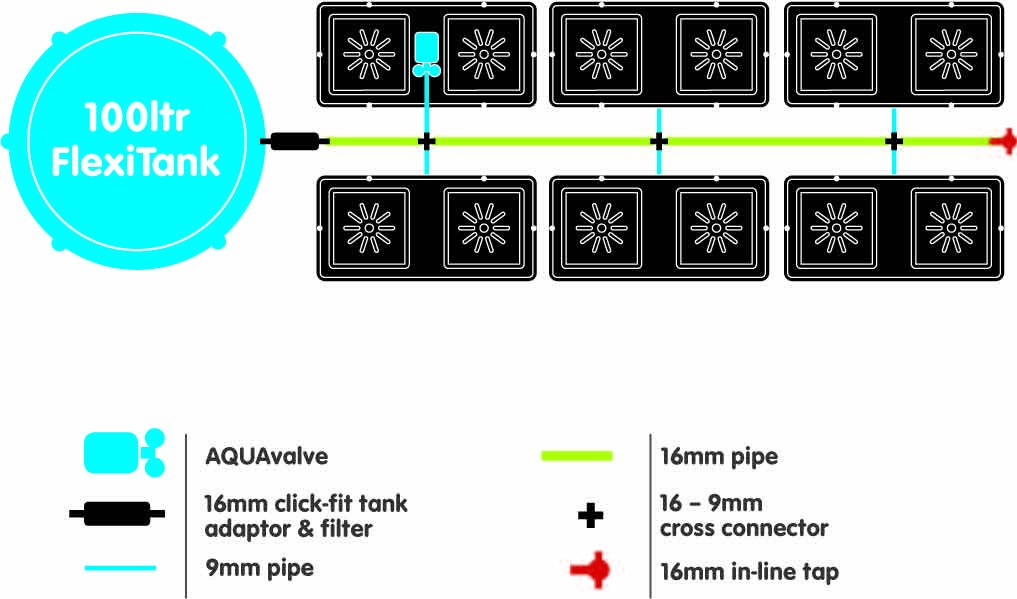 AutoPot easy2grow System 12 Töpfe (ohne Tank)