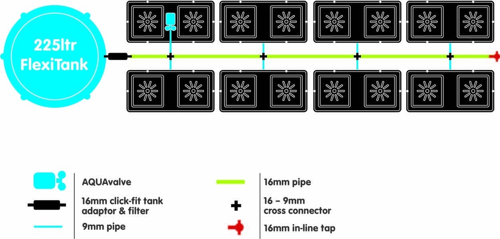 AutoPot easy2grow System 16 Töpfe (ohne Tank)