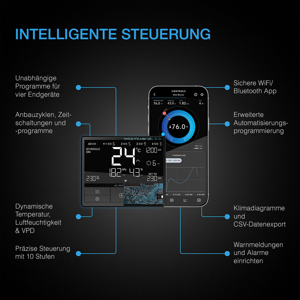 AC Infinity CONTROLLER 69 PRO Bild 2