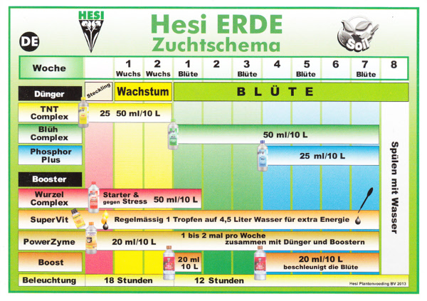 Hesi Blüh-Complex – Ansicht 3