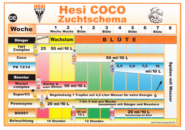Hesi Coco – Ansicht 3