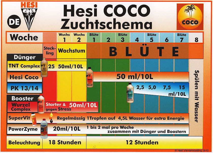 Hesi PK 13/14 – Ansicht 3
