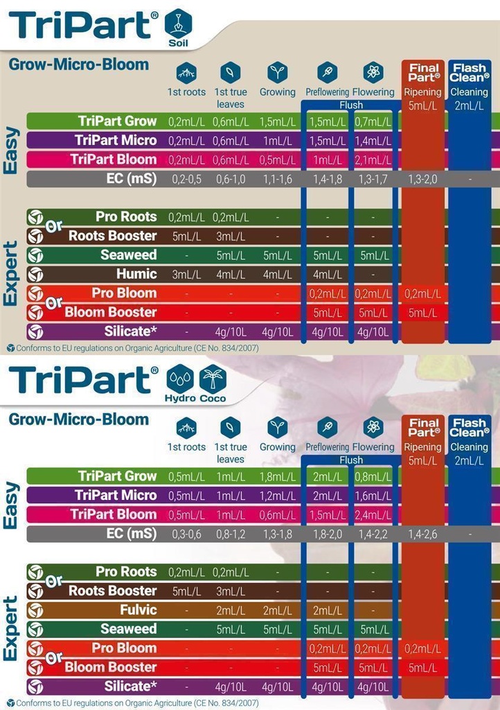 T. A. TriPart Micro SW – Ansicht 3