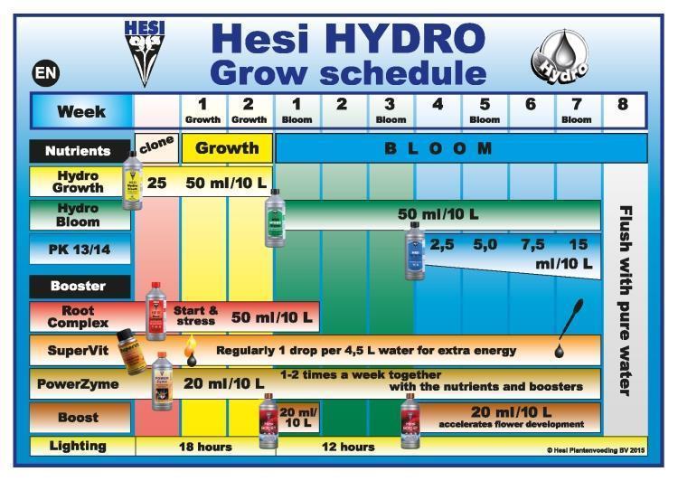 Hesi Hydro-Blüh-Complex – Ansicht 3